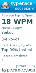 Scorecard for user yeikovo