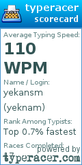 Scorecard for user yeknam