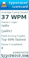 Scorecard for user yelihr