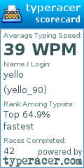 Scorecard for user yello_90