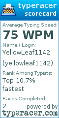 Scorecard for user yellowleaf1142