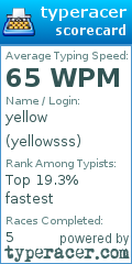 Scorecard for user yellowsss