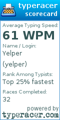 Scorecard for user yelper