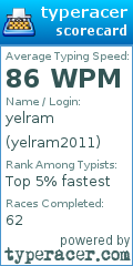 Scorecard for user yelram2011