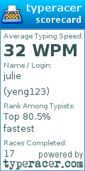 Scorecard for user yeng123