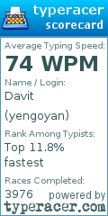 Scorecard for user yengoyan