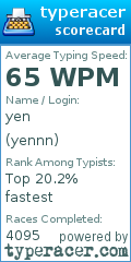 Scorecard for user yennn