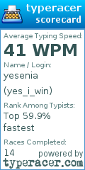 Scorecard for user yes_i_win