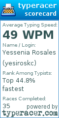 Scorecard for user yesiroskc