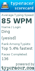 Scorecard for user yesisd