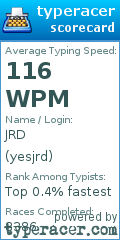Scorecard for user yesjrd