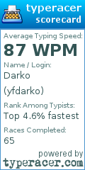 Scorecard for user yfdarko