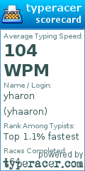 Scorecard for user yhaaron