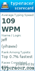 Scorecard for user yihaww