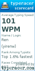 Scorecard for user yirenw