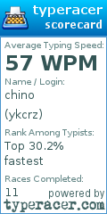 Scorecard for user ykcrz