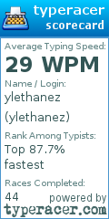Scorecard for user ylethanez