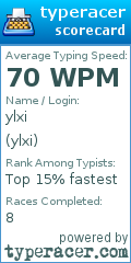Scorecard for user ylxi