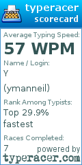 Scorecard for user ymanneil