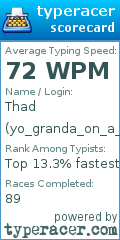 Scorecard for user yo_granda_on_a_honda
