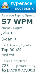 Scorecard for user yoan_