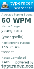 Scorecard for user yoangseila