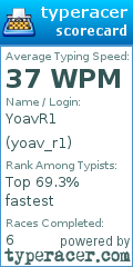 Scorecard for user yoav_r1