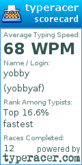 Scorecard for user yobbyaf