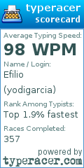 Scorecard for user yodigarcia