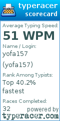 Scorecard for user yofa157