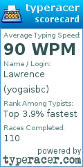 Scorecard for user yogaisbc