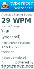 Scorecard for user yogashrii