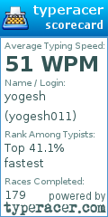 Scorecard for user yogesh011