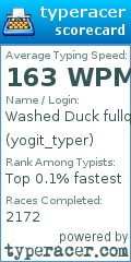 Scorecard for user yogit_typer