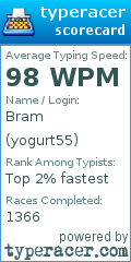 Scorecard for user yogurt55