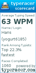 Scorecard for user yogurt6185
