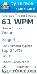 Scorecard for user yogurt__