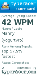 Scorecard for user yogurtvro