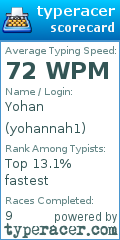 Scorecard for user yohannah1