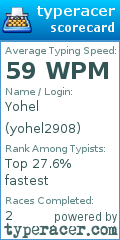Scorecard for user yohel2908