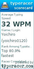 Scorecard for user yoichiro0120
