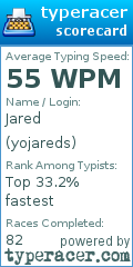 Scorecard for user yojareds