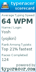 Scorecard for user yojikiri