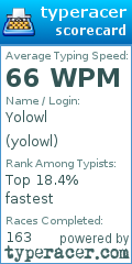Scorecard for user yolowl