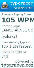 Scorecard for user yolurks