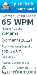 Scorecard for user yomama2012