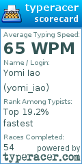 Scorecard for user yomi_iao