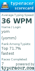 Scorecard for user yomm
