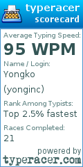 Scorecard for user yonginc
