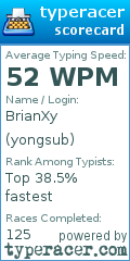 Scorecard for user yongsub